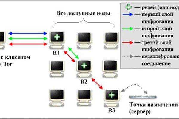 Ссылка на кракен маркет