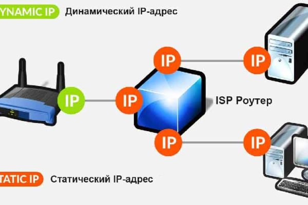 Кракен ссылка рп